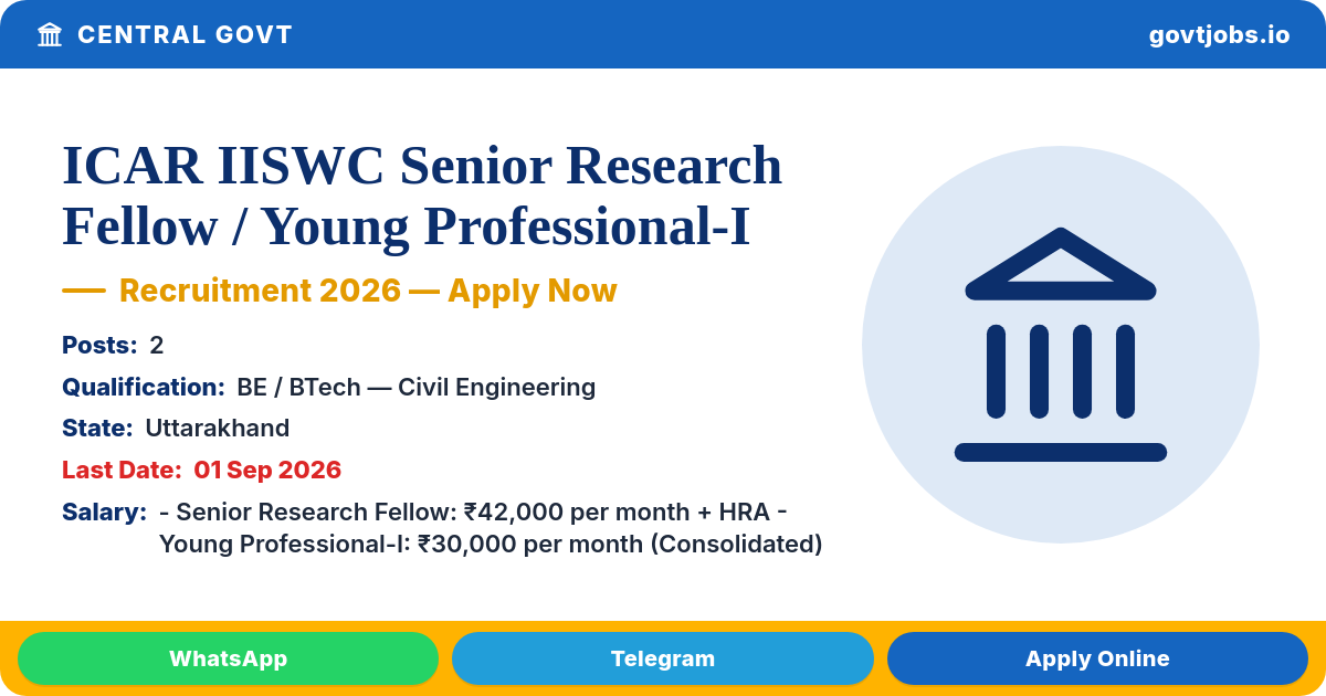 ICAR IISWC Senior Research Fellow / Young Professional-I Recruitment 2026 (Walk-in) — 2 Posts, 1 Sep