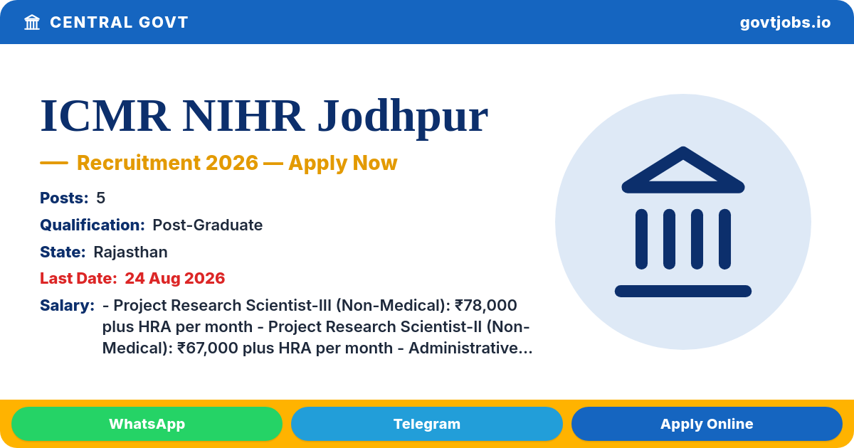 ICMR NIHR Jodhpur Recruitment 2026 — 5 Posts, Walk-in 24 Aug (Rajasthan)