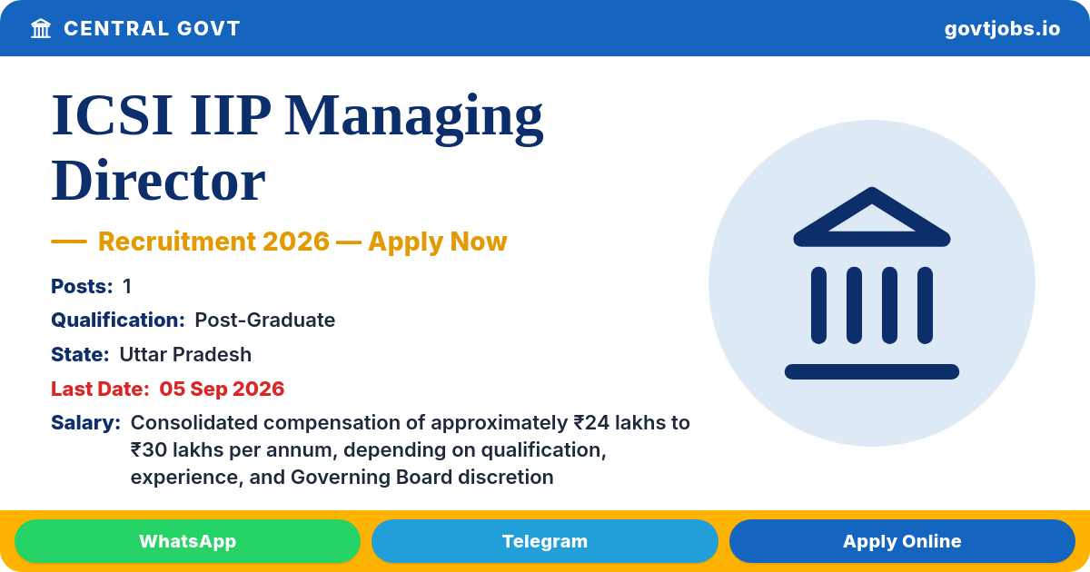 ICSI IIP Managing Director Recruitment 2026 — 1 Post, Apply Online by 05 Sep (Uttar Pradesh)