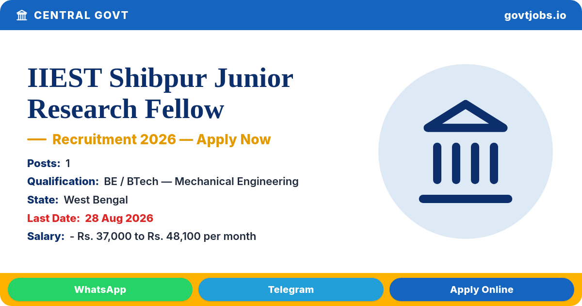 IIEST Shibpur Junior Research Fellow Recruitment 2026 — 1 Post, Apply by 28 Aug (Mechanical/Materials Science)