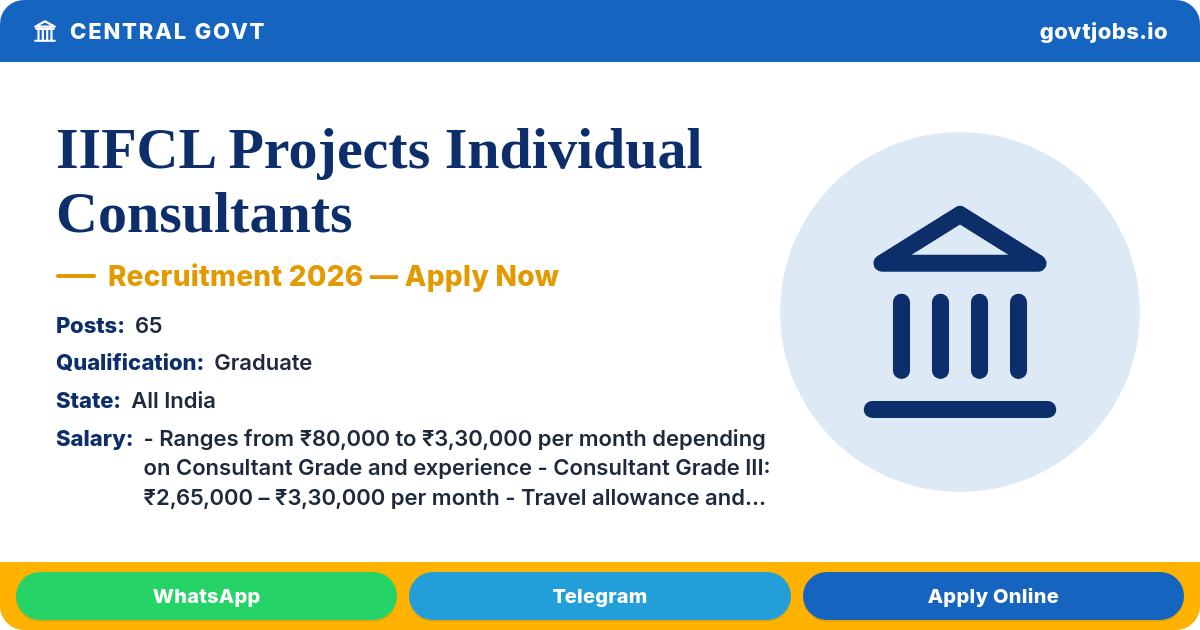 IIFCL Projects Individual Consultants Recruitment 2026 — 65 IC Codes, Rolling Basis (All India)