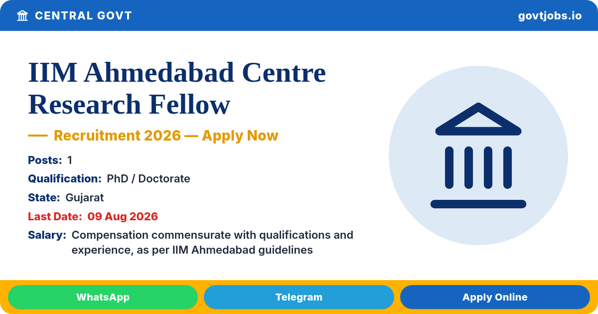 IIM Ahmedabad Centre Research Fellow Recruitment 2026 — 1 Post, Apply by 09 Aug (Gujarat)