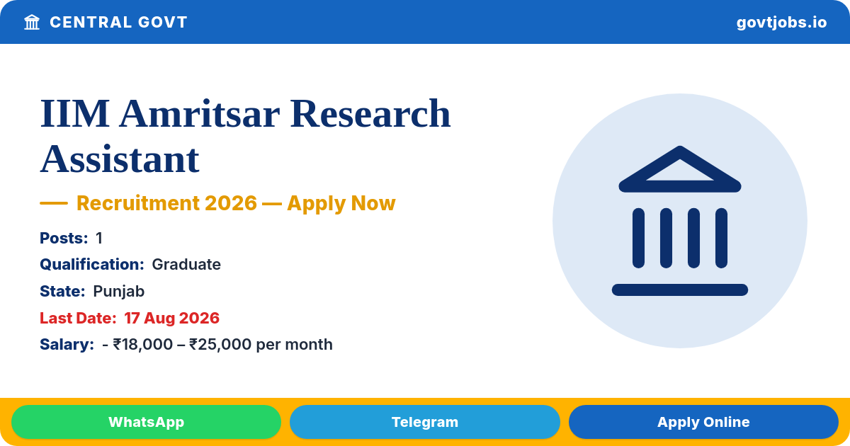 IIM Amritsar Research Assistant Recruitment 2026 — 1 Post, Apply Online by 17 Aug (Punjab)