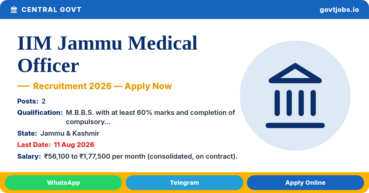IIM Jammu Medical Officer Recruitment 2026 — 2 Posts, Apply by 11 August (Jammu & Kashmir)