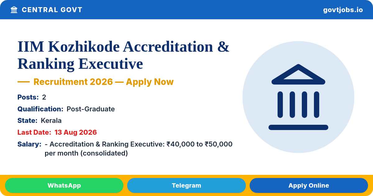 IIM Kozhikode Accreditation & Ranking Executive Recruitment 2026