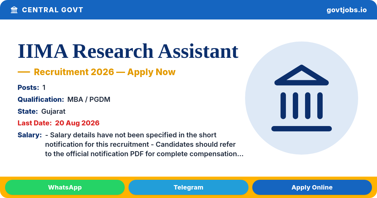 IIMA Research Assistant Recruitment 2026 — 1 Post, Apply Online by 20 Aug (Gujarat)
