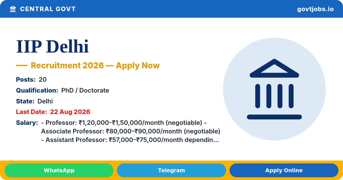 IIP Delhi Recruitment 2026 — 20 Posts (Professor to Young Professional), Apply by 22 Aug