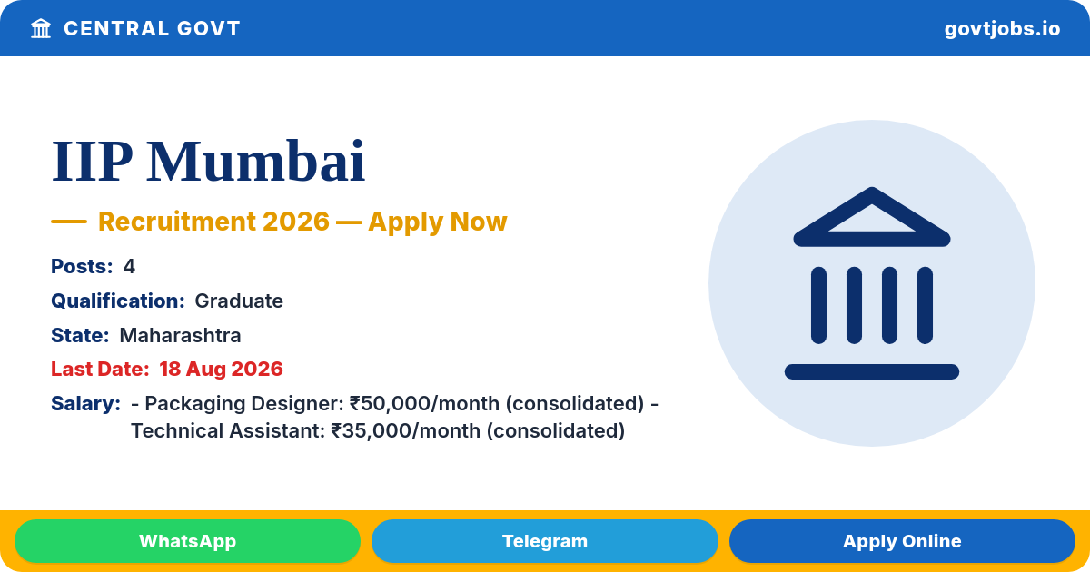 IIP Mumbai Recruitment 2026 — 4 Posts (Packaging Designer, Technical Assistant), Apply by 18 Aug