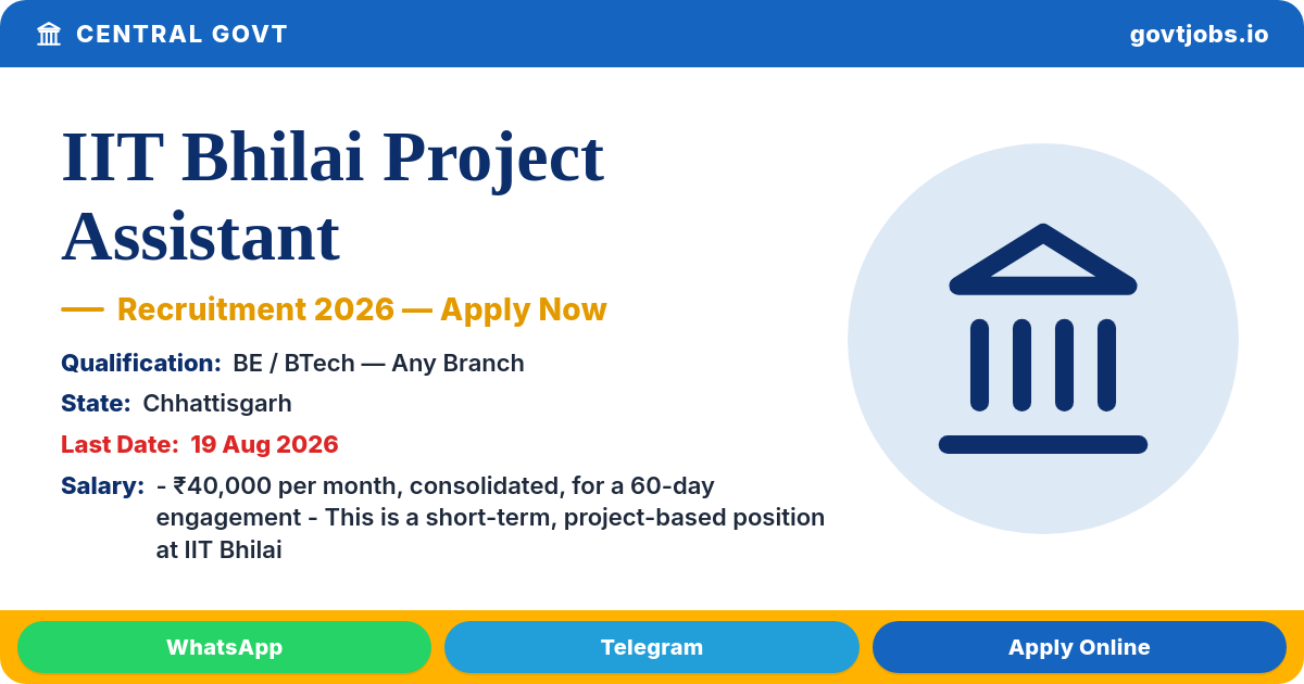 IIT Bhilai Project Assistant Recruitment 2026 — 1 Post, Walk-in 19 Aug (Chhattisgarh)