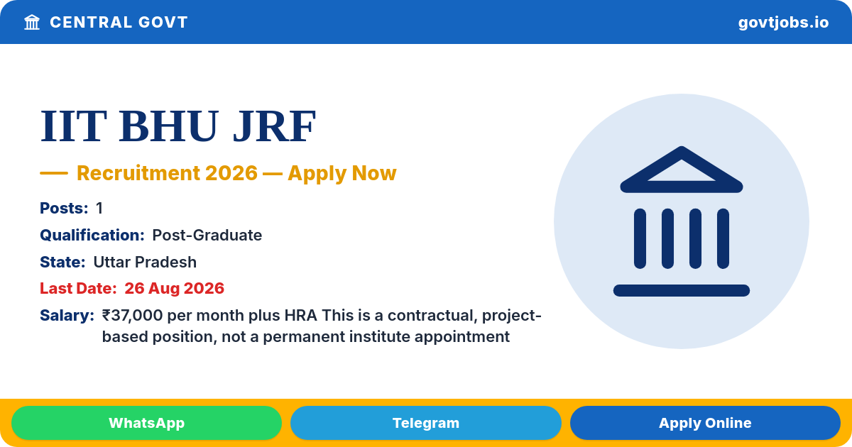 IIT BHU JRF (Computer Science) 2026 — 1 Post, 26 Aug