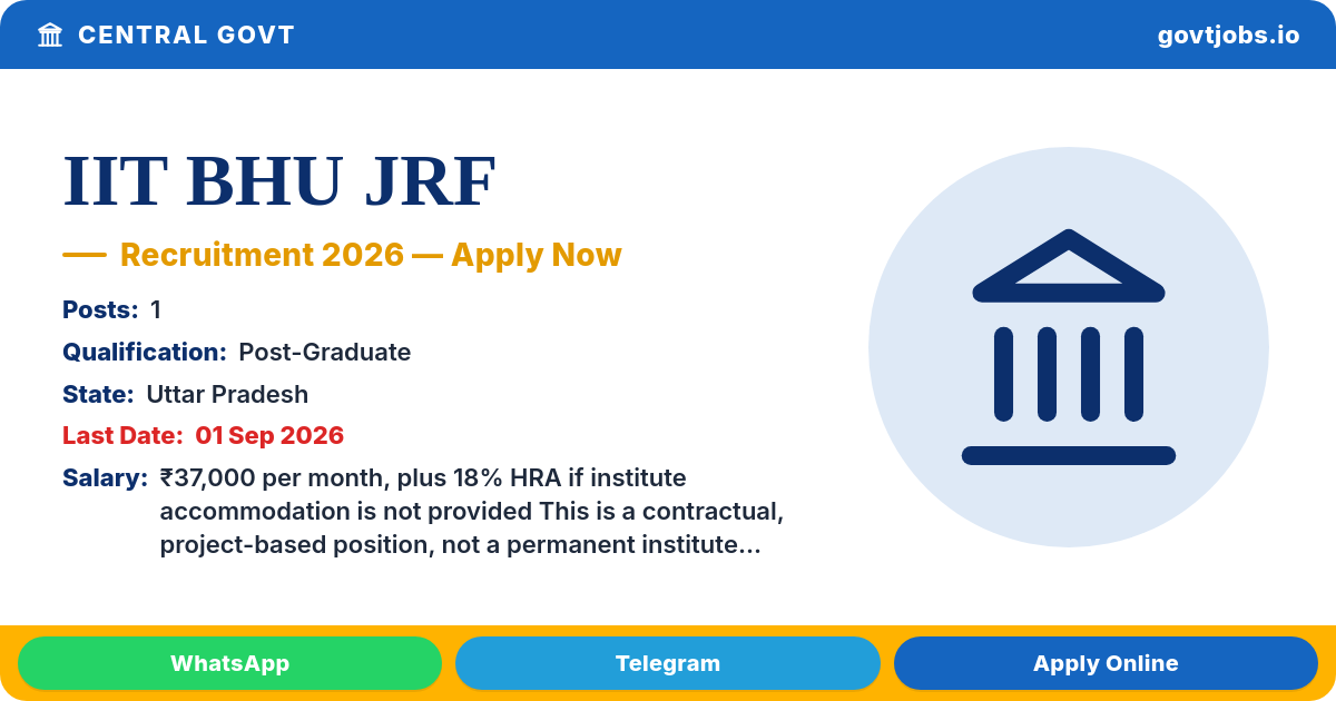 IIT BHU JRF (Materials Science) 2026 — 1 Post, 1 Sep