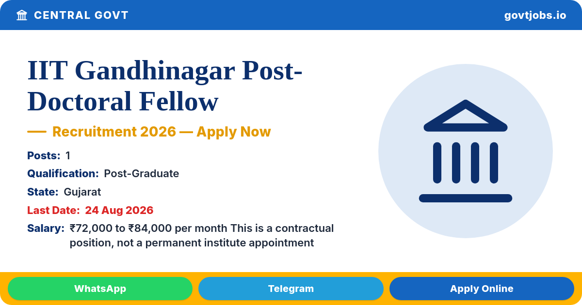IIT Gandhinagar Post-Doctoral Fellow (Civil Engineering) 2026 — 1 Post, 24 Aug
