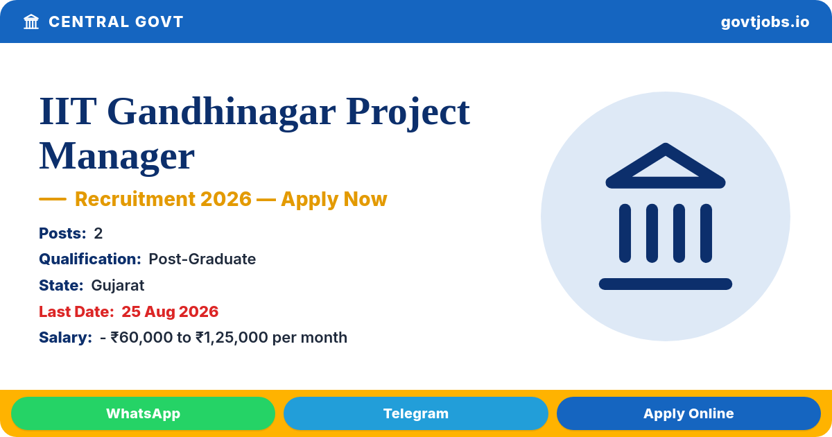 IIT Gandhinagar Project Manager Recruitment 2026 — 2 Posts, Apply by 25 Aug (Gujarat)