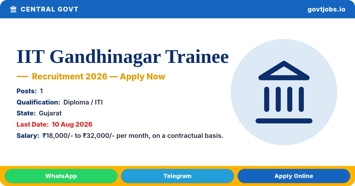 IIT Gandhinagar Trainee Recruitment 2026 — 1 Post, Apply by 19 Aug (Gujarat)