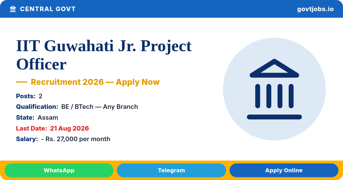 IIT Guwahati Jr. Project Officer Recruitment 2026 — 2 Posts, Apply by 21 Aug