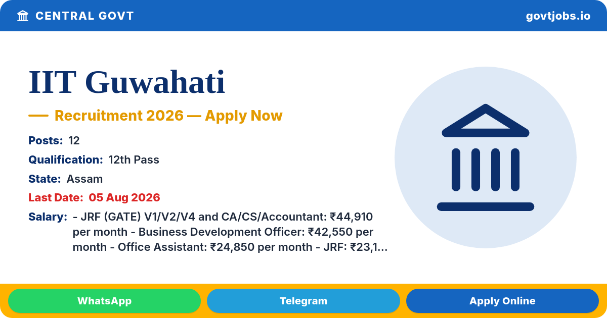 IIT Guwahati Recruitment 2026 — 12 Posts, Walk-in 05 August (Assam)