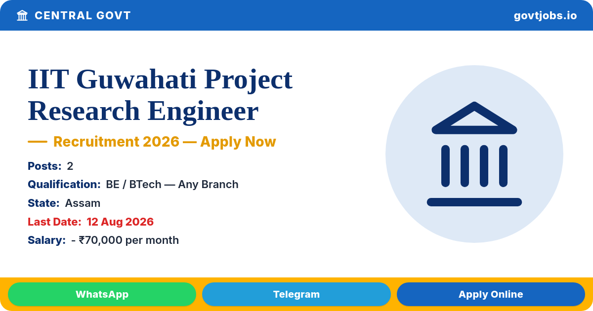 IIT Guwahati Project Research Engineer Recruitment 2026 — 2 Posts, Apply by 12 Aug (Assam)