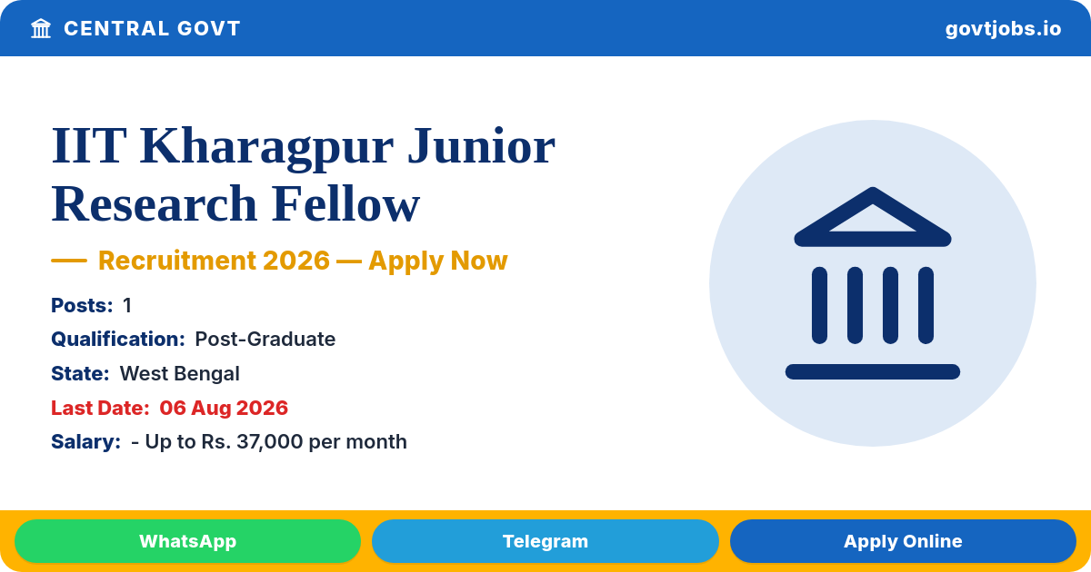 IIT Kharagpur Junior Research Fellow Recruitment 2026 - 1 Post