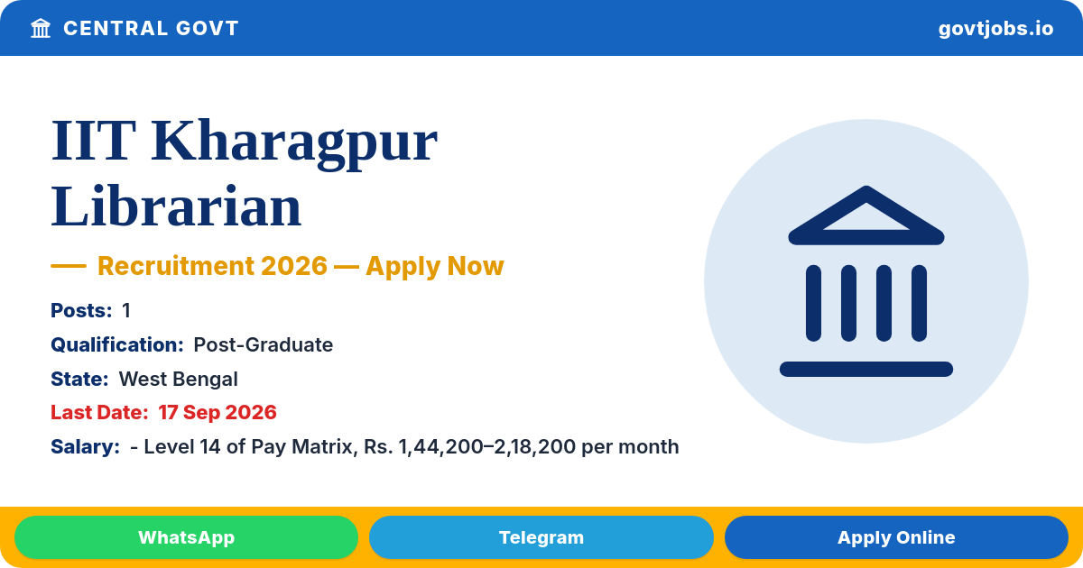IIT Kharagpur Librarian Recruitment 2026 — 1 Post, Apply by 17 Sep