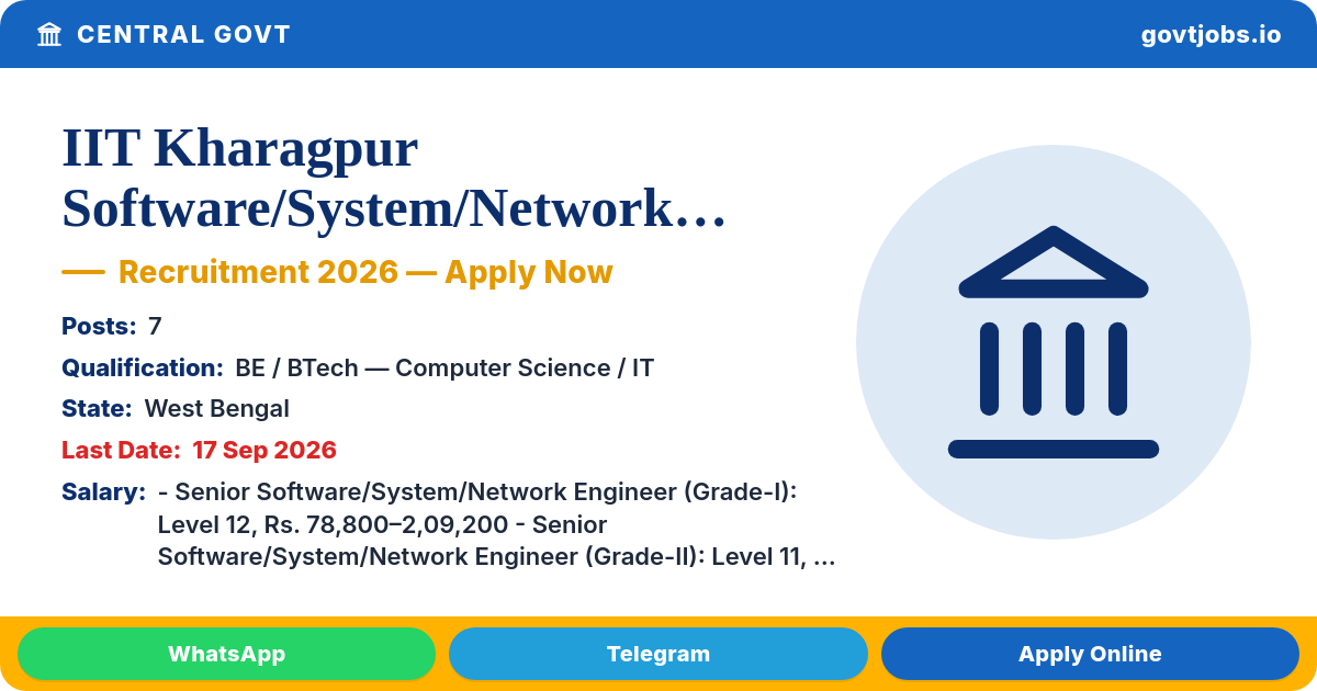 IIT Kharagpur Software/System/Network Engineer Recruitment 2026 — 7 Posts, Apply by 17 Sep