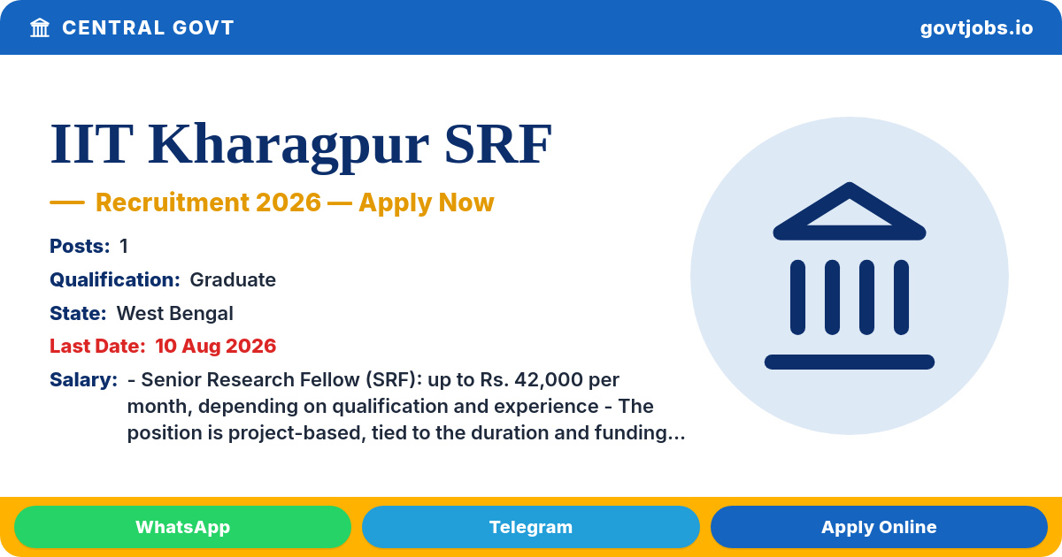 IIT Kharagpur SRF Recruitment 2026 — 1 Post, Apply Online by 19 Aug