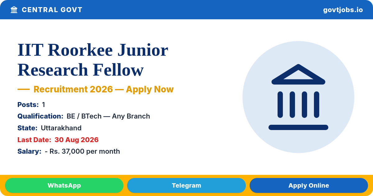 IIT Roorkee Junior Research Fellow Recruitment 2026 — 1 Post, Apply by 30 Aug (Metallurgy/Materials Science)
