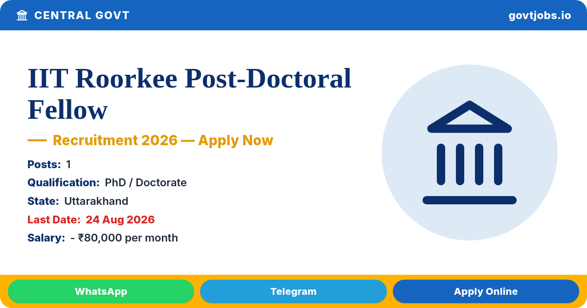 IIT Roorkee Post-Doctoral Fellow Recruitment 2026 — 1 Post, Email by 24 Aug