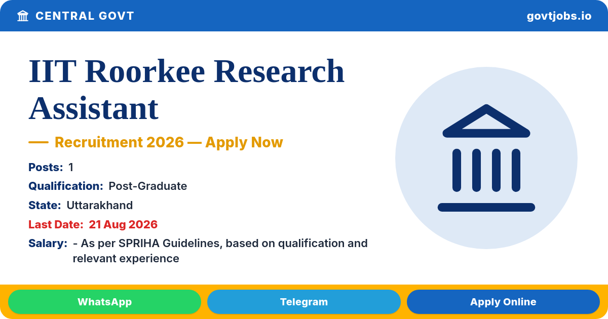 IIT Roorkee Research Assistant Recruitment 2026 — 1 Post, Walk-in 21 Aug (Uttarakhand)