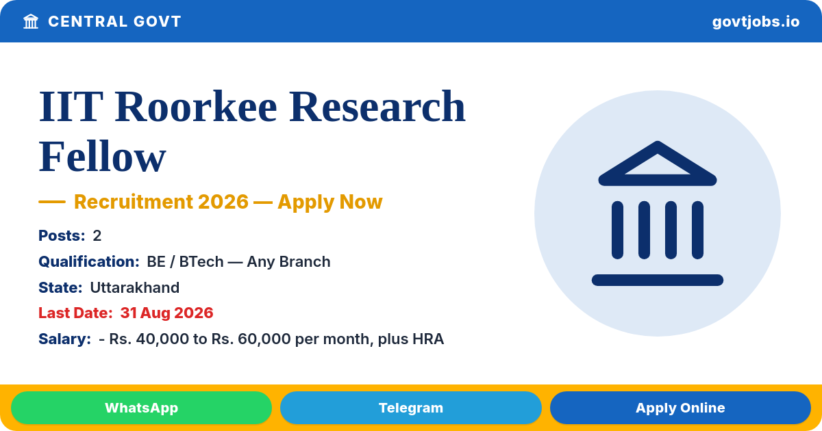 IIT Roorkee Research Fellow Recruitment 2026 — 2 Posts, Apply by 31 Aug (Machine Learning)