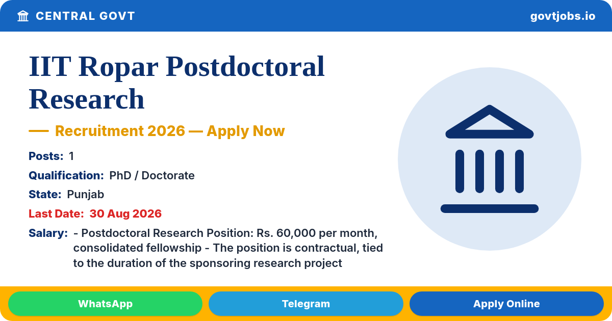 IIT Ropar Postdoctoral Research Recruitment 2026 — 1 Post, Apply by 30 Aug