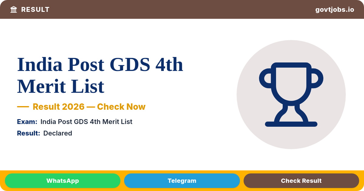 India Post GDS 4th Merit List 2026 — Gramin Dak Sevak State-wise Selection List