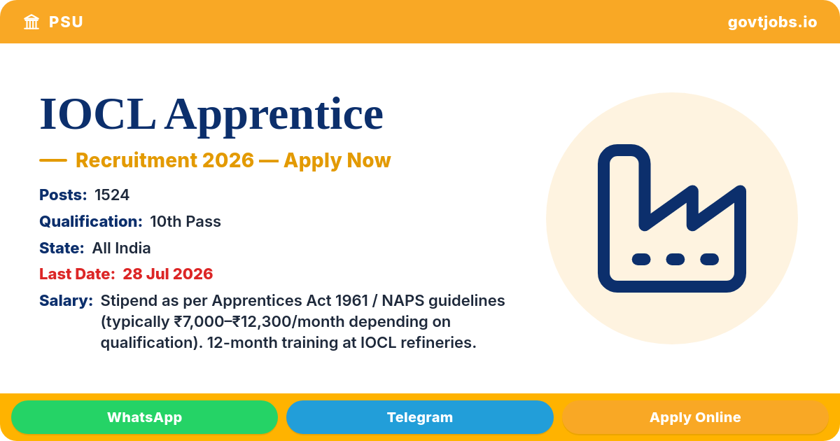 IOCL Apprentice 2026 — Trade & Technician Apprentice, 4 Refineries (1,524 Posts)