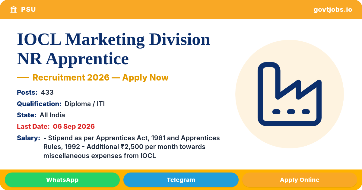 IOCL Marketing Division NR Apprentice Recruitment 2026 — 433 Posts, Apply Online by 06 Sep (All India)