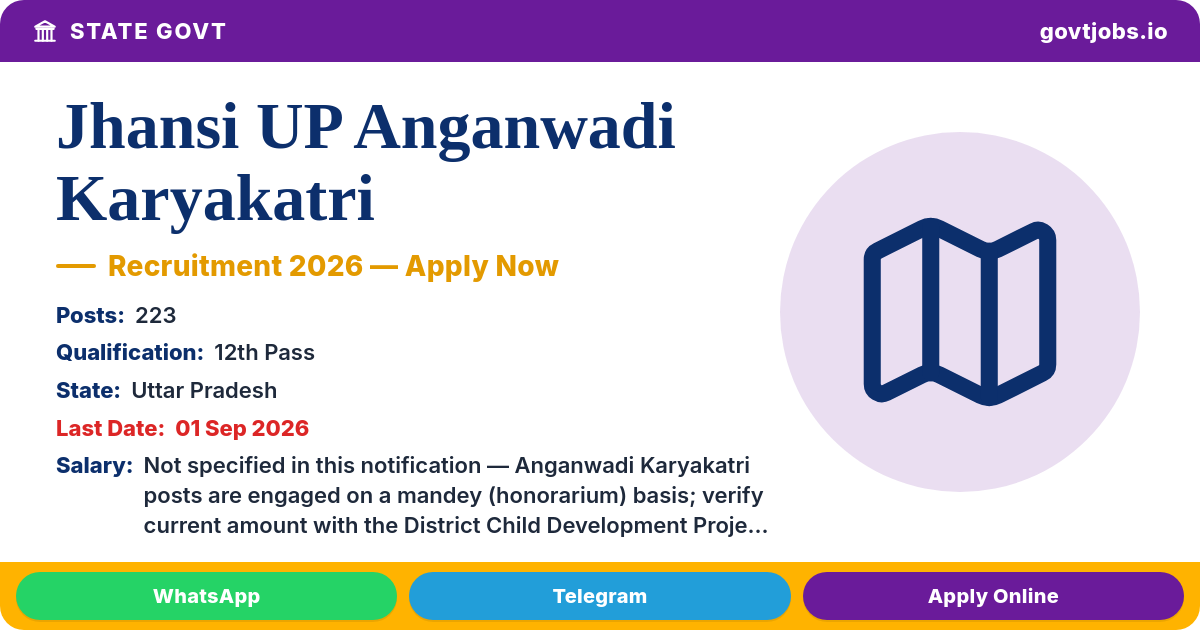 Jhansi UP Anganwadi Karyakatri Recruitment 2026 — 223 Posts