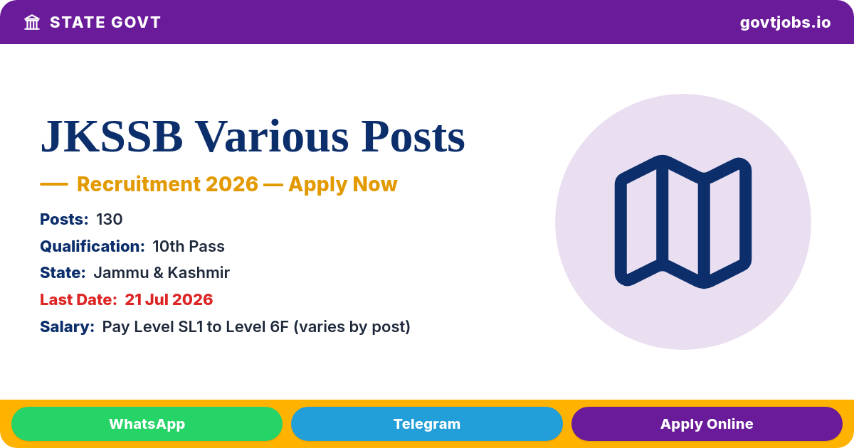 JKSSB Various Posts 2026 — Electrician, Plumber, Lab Asst & More, J&K (130 Posts)