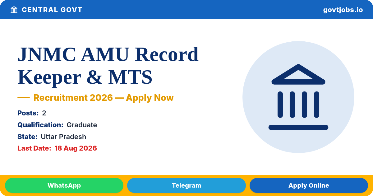 JNMC AMU Record Keeper & MTS Recruitment 2026 — 2 Posts, Apply by 18 Aug (UP)