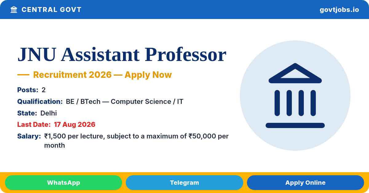 JNU Assistant Professor (Guest Faculty) Recruitment 2026 — 2 Posts, Apply by 17 Aug (Delhi)