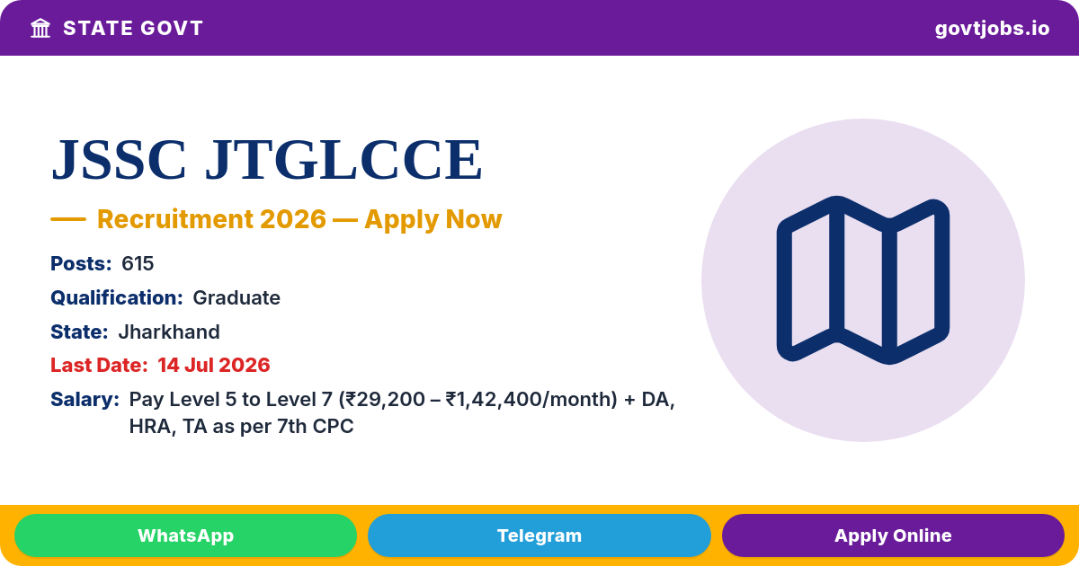 JSSC JTGLCCE 2026 — Block Statistical Supervisor, Auditor, Inspector & More, Jharkhand (615 Posts)