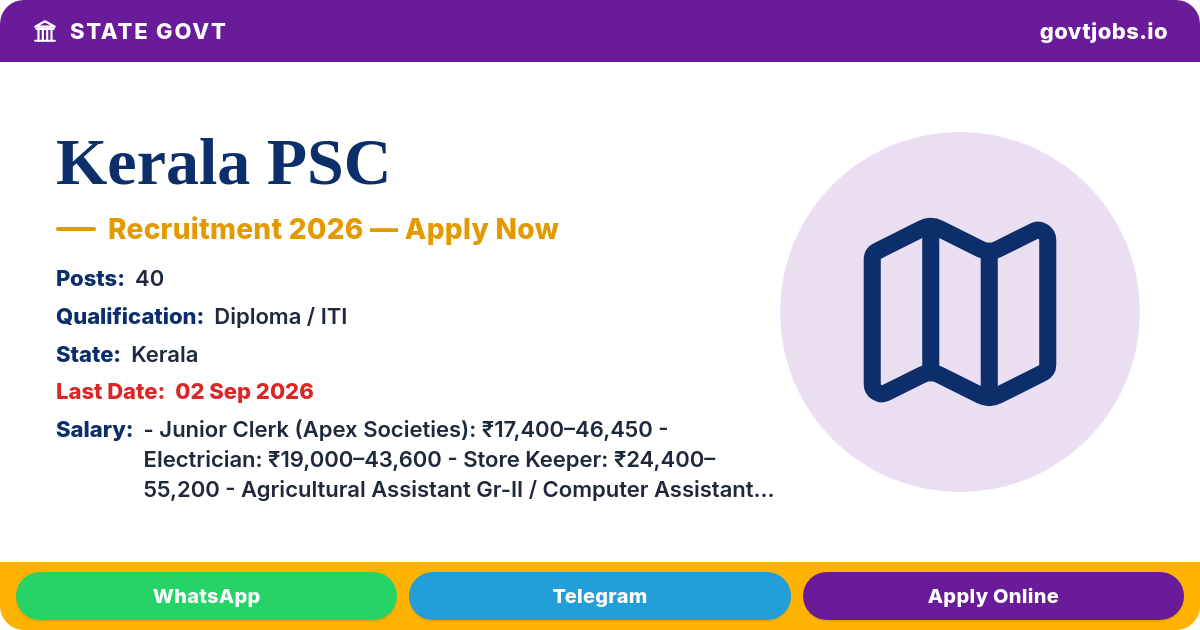 Kerala PSC Recruitment 2026 — 40 Junior Clerk, Assistant Engineer & More Posts (Cat. 73–128/2026)