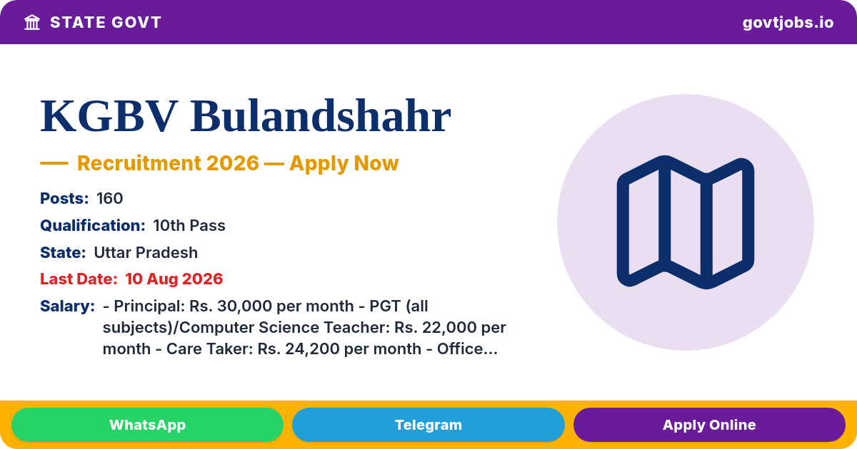 KGBV Bulandshahr Recruitment 2026 — 160 Principal, PGT, Peon & More Posts (Uttar Pradesh)