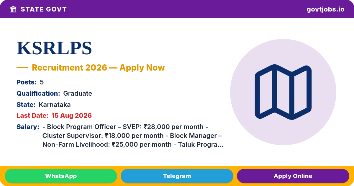KSRLPS Recruitment 2026 — 5 Posts (SVEP & Non-Farm Livelihoods), Apply by 15 Aug (Karnataka)