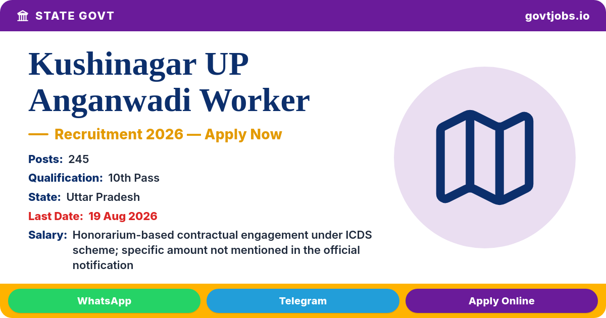 Kushinagar UP Anganwadi Worker Recruitment 2026 — 245 Posts, Apply by 19 Aug (UP)