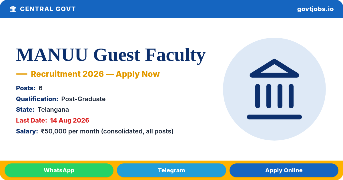 MANUU Guest Faculty Recruitment 2026 — 6 Posts, Walk-in 14 Aug (Telangana)