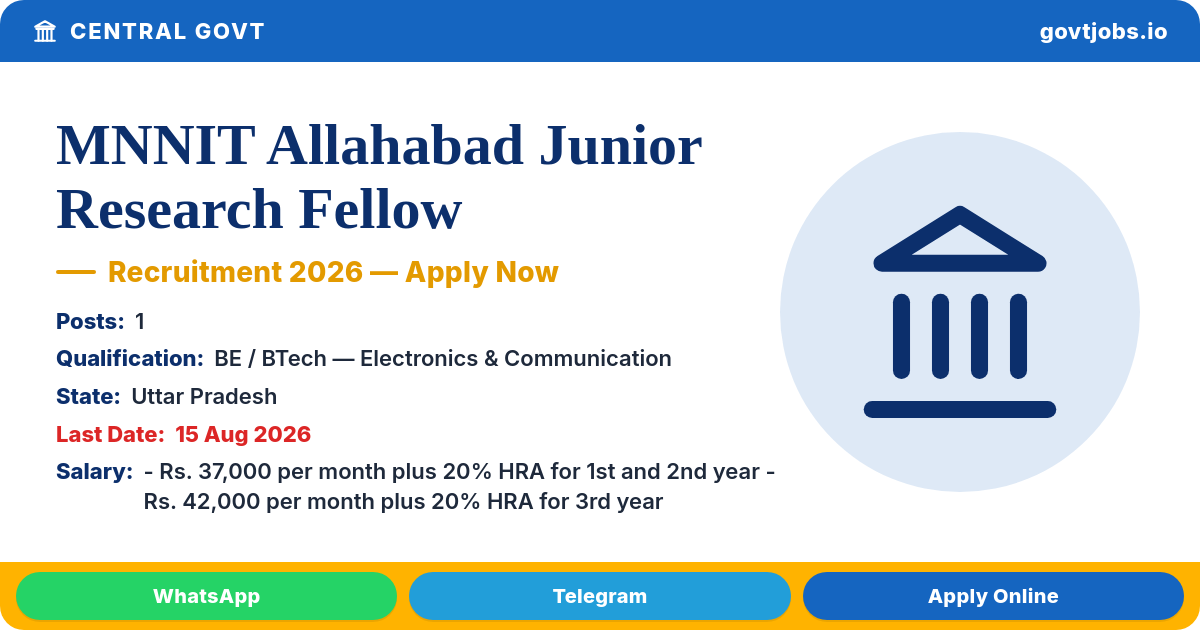 MNNIT Allahabad Junior Research Fellow Recruitment 2026 - 1 Post