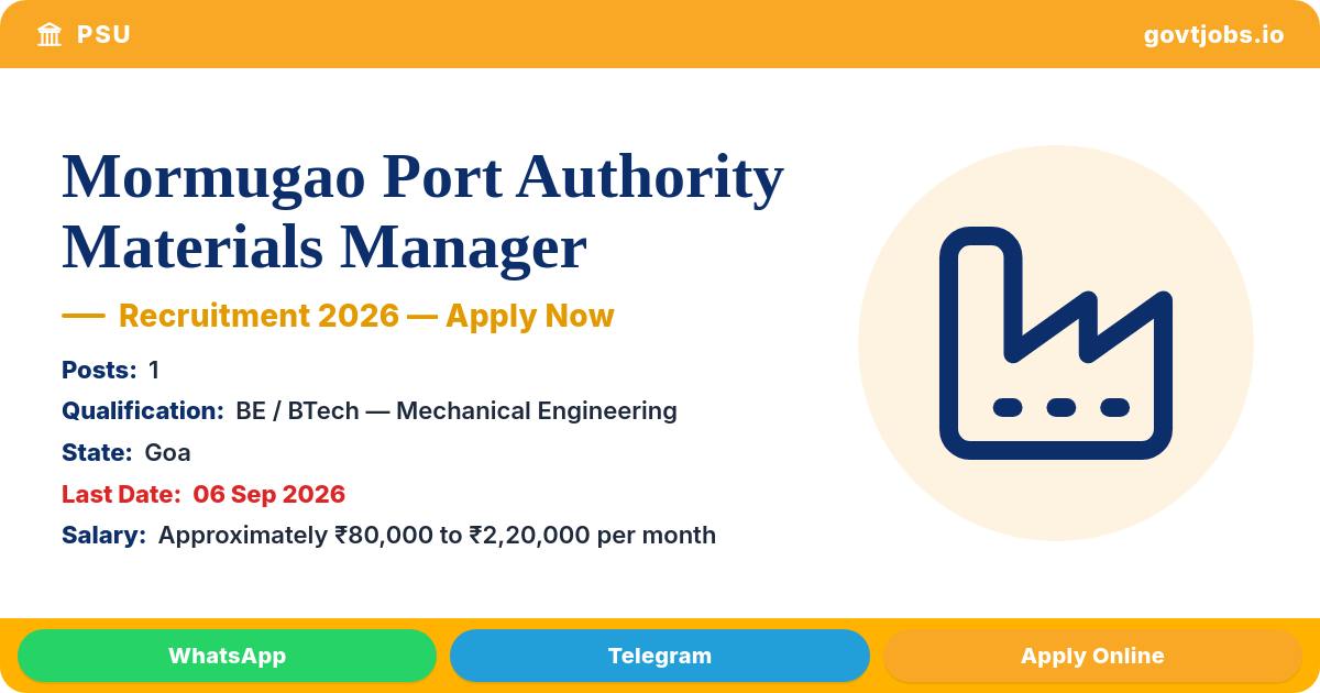 Mormugao Port Authority Materials Manager 2026 — 1 Post, Apply by 06 Sep
