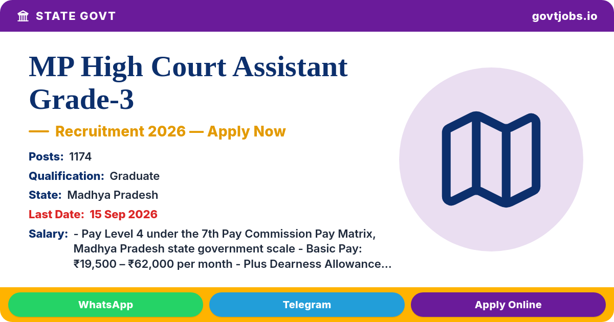 MP High Court Assistant Grade-3 Recruitment 2026 — 1174 Posts, Apply by 15 Sep (MP)