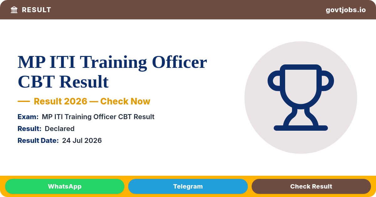 MP ITI Training Officer CBT Result 2026 — MPESB, 1,120 Posts
