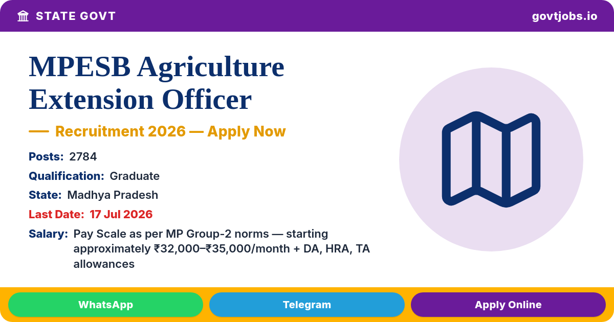 MPESB Agriculture Extension Officer 2026 — Krishi Vistar Adhikari, MP Group-2 Sub Group-1 (2,784 Posts)