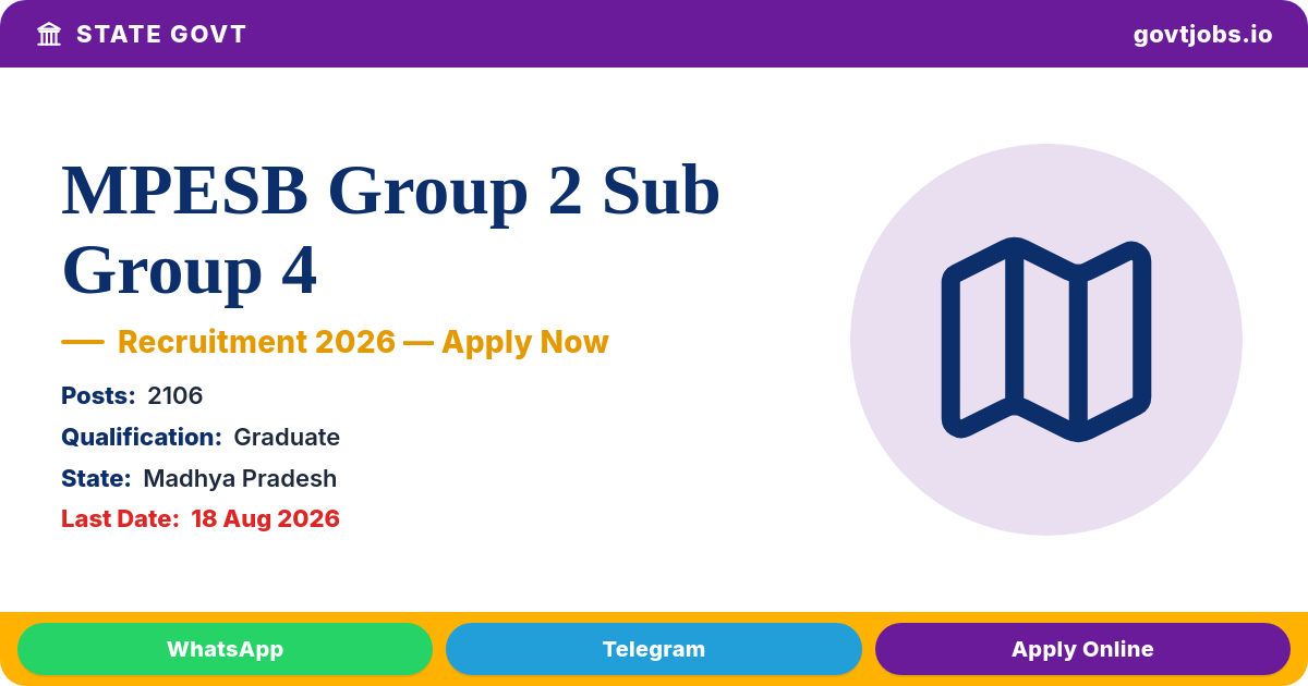 MPESB Group 2 Sub Group 4 Recruitment 2026 — 2,106 Posts, Apply by 18 Aug (Madhya Pradesh)