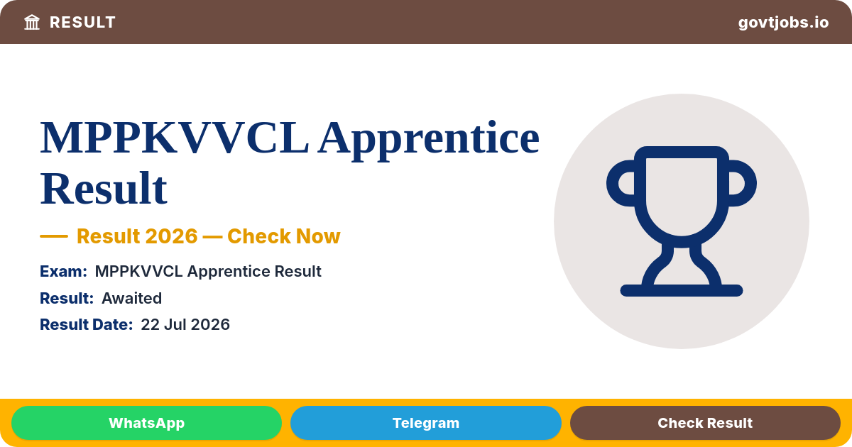 MPPKVVCL Apprentice Result 2026 — Graduate & Technical Selection List Out (Madhya Pradesh)